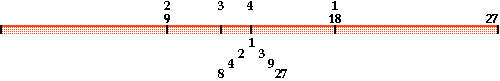 Tetrad